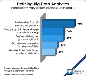 DefiningBDAnalytics